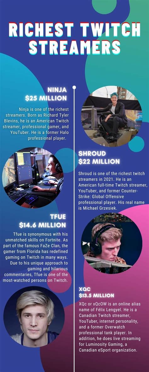 Streamers worth watching list .